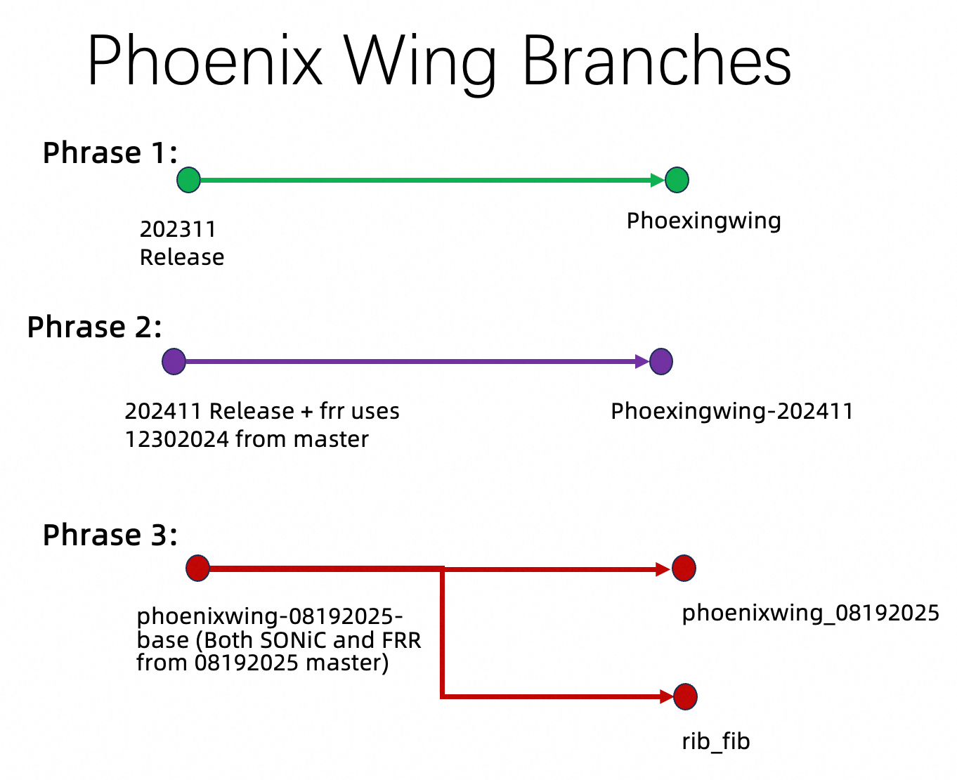 phoenixwing